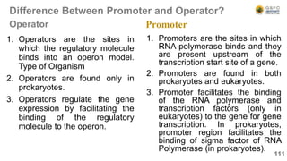 Operator
1. Operators are the sites in
which the regulatory molecule
binds into an operon model.
Type of Organism
2. Operators are found only in
prokaryotes.
3. Operators regulate the gene
expression by facilitating the
binding of the regulatory
molecule to the operon.
1. Promoters are the sites in which
RNA polymerase binds and they
are present upstream of the
transcription start site of a gene.
2. Promoters are found in both
prokaryotes and eukaryotes.
3. Promoter facilitates the binding
of the RNA polymerase and
transcription factors (only in
eukaryotes) to the gene for gene
transcription. In prokaryotes,
promoter region facilitates the
binding of sigma factor of RNA
Polymerase (in prokaryotes).
Promoter
Difference Between Promoter and Operator?
111
 