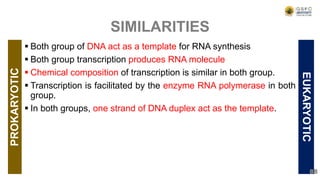 SIMILARITIES
PROKARYOTIC
 Both group of DNA act as a template for RNA synthesis
 Both group transcription produces RNA molecule
 Chemical composition of transcription is similar in both group.
 Transcription is facilitated by the enzyme RNA polymerase in both
group.
 In both groups, one strand of DNA duplex act as the template.
EUKARYOTIC
88
 