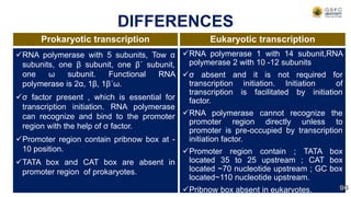 RNA polymerase with 5 subunits, Tow α
subunits, one β subunit, one β΄ subunit,
one ω subunit. Functional RNA
polymerase is 2α, 1β, 1β΄ω.
σ factor present , which is essential for
transcription initiation. RNA polymerase
can recognize and bind to the promoter
region with the help of σ factor.
Promoter region contain pribnow box at -
10 position.
TATA box and CAT box are absent in
promoter region of prokaryotes.
RNA polymerase 1 with 14 subunit,RNA
polymerase 2 with 10 -12 subunits
σ absent and it is not required for
transcription initiation. Initiation of
transcription is facilitated by initiation
factor.
RNA polymerase cannot recognize the
promoter region directly unless to
promoter is pre-occupied by transcription
initiation factor.
Promoter region contain ; TATA box
located 35 to 25 upstream ; CAT box
located ~70 nucleotide upstream ; GC box
located~110 nucleotide upstream.
Pribnow box absent in eukaryotes.
DIFFERENCES
Prokaryotic transcription Eukaryotic transcription
90
 