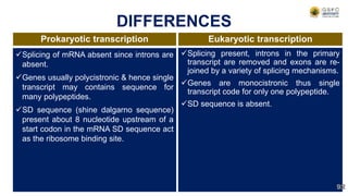Splicing of mRNA absent since introns are
absent.
Genes usually polycistronic & hence single
transcript may contains sequence for
many polypeptides.
SD sequence (shine dalgarno sequence)
present about 8 nucleotide upstream of a
start codon in the mRNA SD sequence act
as the ribosome binding site.
Splicing present, introns in the primary
transcript are removed and exons are re-
joined by a variety of splicing mechanisms.
Genes are monocistronic thus single
transcript code for only one polypeptide.
SD sequence is absent.
DIFFERENCES
Prokaryotic transcription Eukaryotic transcription
92
 