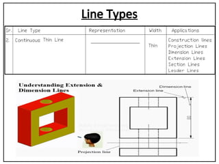 Engineering Line Types Example Unit 1 Type of Line .ppt mechanical engineering | PPT
