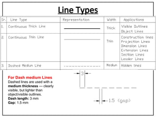 Unit 1 Type of Line .ppt mechanical engineering | PPT