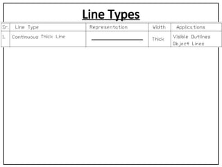 Rec Line Types Unit 1 Type of Line .ppt mechanical engineering | PPT