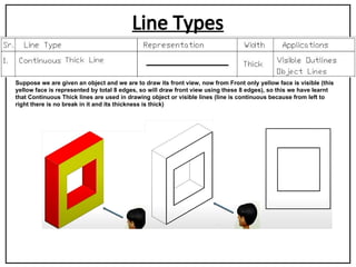 Unit 1 Type of Line .ppt mechanical engineering | PPT