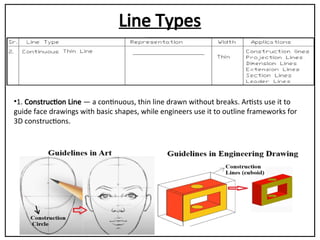 Unit 1 Type of Line .ppt mechanical engineering | PPT