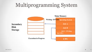 Multiprogramming System
Operating System
Job A
Job B
Job C (Writing
for CPU)
CPU
Execution in Progress
Main Memory
Writing O/P data
Secondary
Disk
Storage
YIASCM 8
 