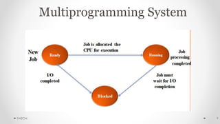 Unit1typesofos.pptx image.