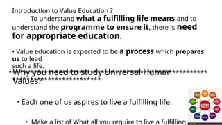 universal human values UNIT 1_UHV_BRP (1).pptx