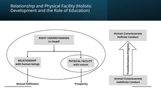 universal human values UNIT 1_UHV_BRP (1).pptx