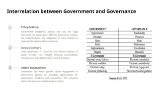 Understanding Governance Unit 1 Understanding-Government-and-Governance.pptx
