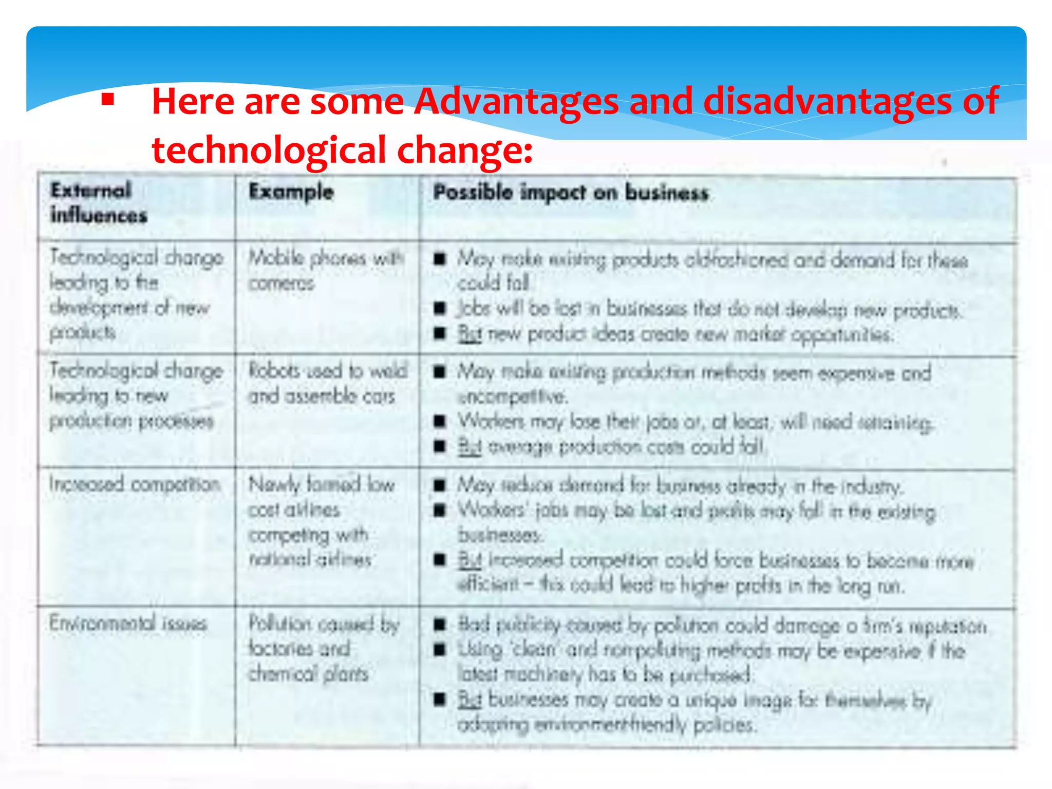  Here are some Advantages and disadvantages of
technological change:
 