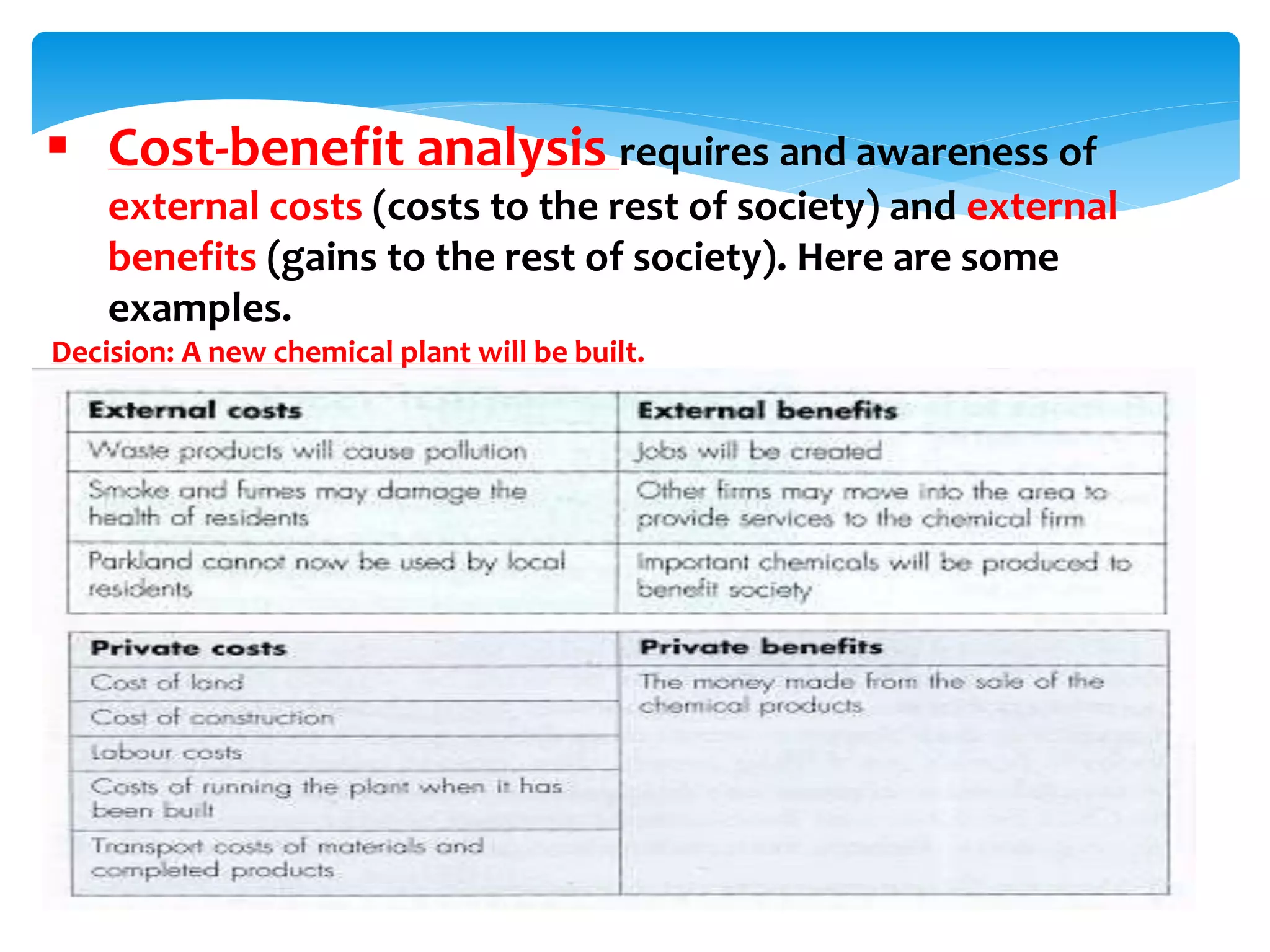  Cost-benefit analysis requires and awareness of
external costs (costs to the rest of society) and external
benefits (gains to the rest of society). Here are some
examples.
Decision: A new chemical plant will be built.
 