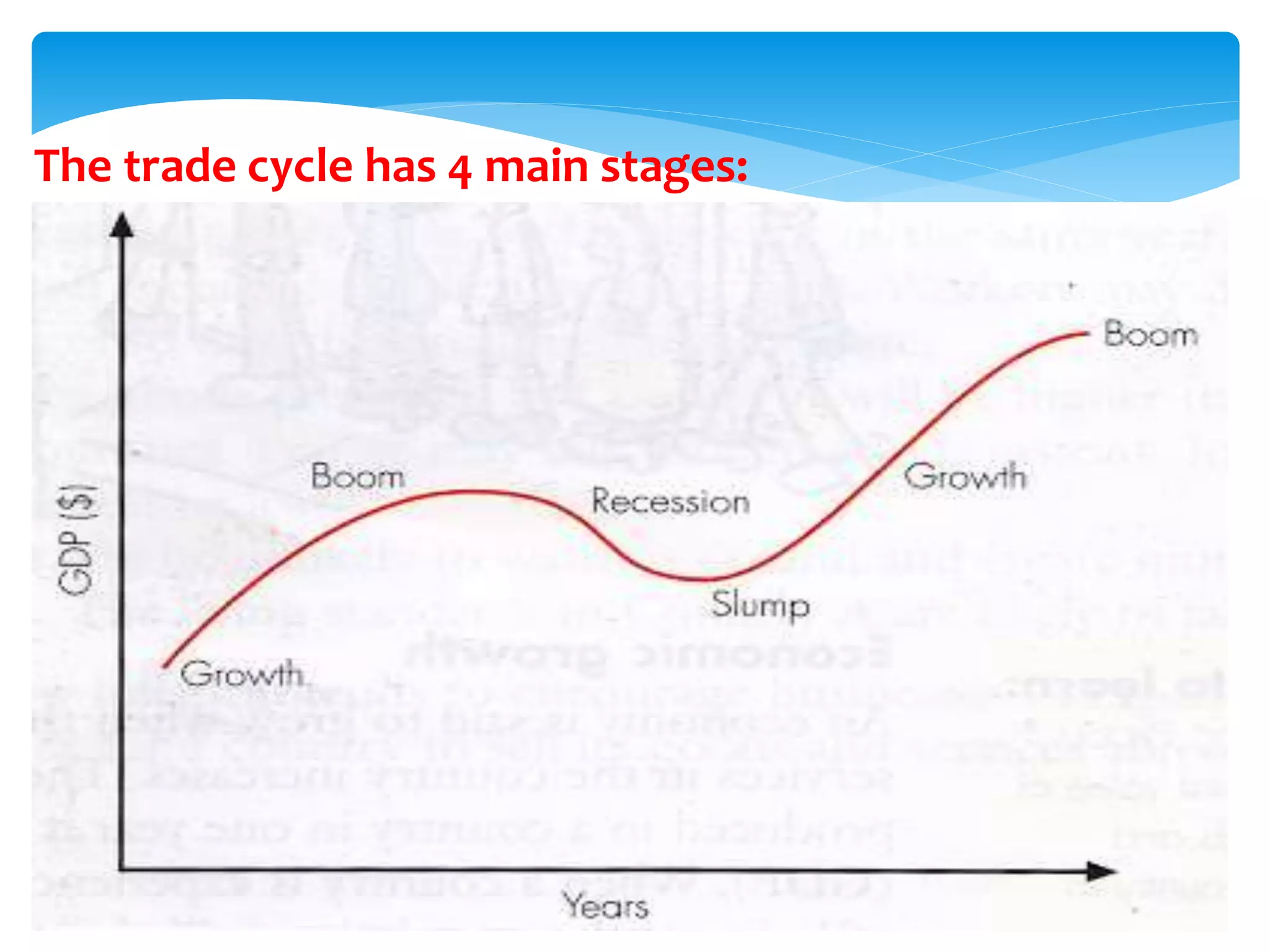 The trade cycle has 4 main stages:
 