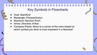Compass Flowchart Unit 1 Understanding Flowcharts-A Guide for Beginners.pptx