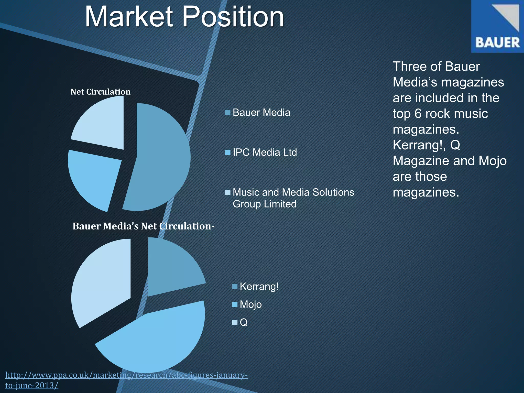 Market Position
Three of Bauer
Media’s magazines
are included in the
top 6 rock music
magazines.
Kerrang!, Q
Magazine and Mojo
are those
magazines.
http://www.ppa.co.uk/marketing/research/abc-figures-january-
to-june-2013/
Net Circulation
Bauer Media
IPC Media Ltd
Music and Media Solutions
Group Limited
Bauer Media’s Net Circulation-
Kerrang!
Mojo
Q
 