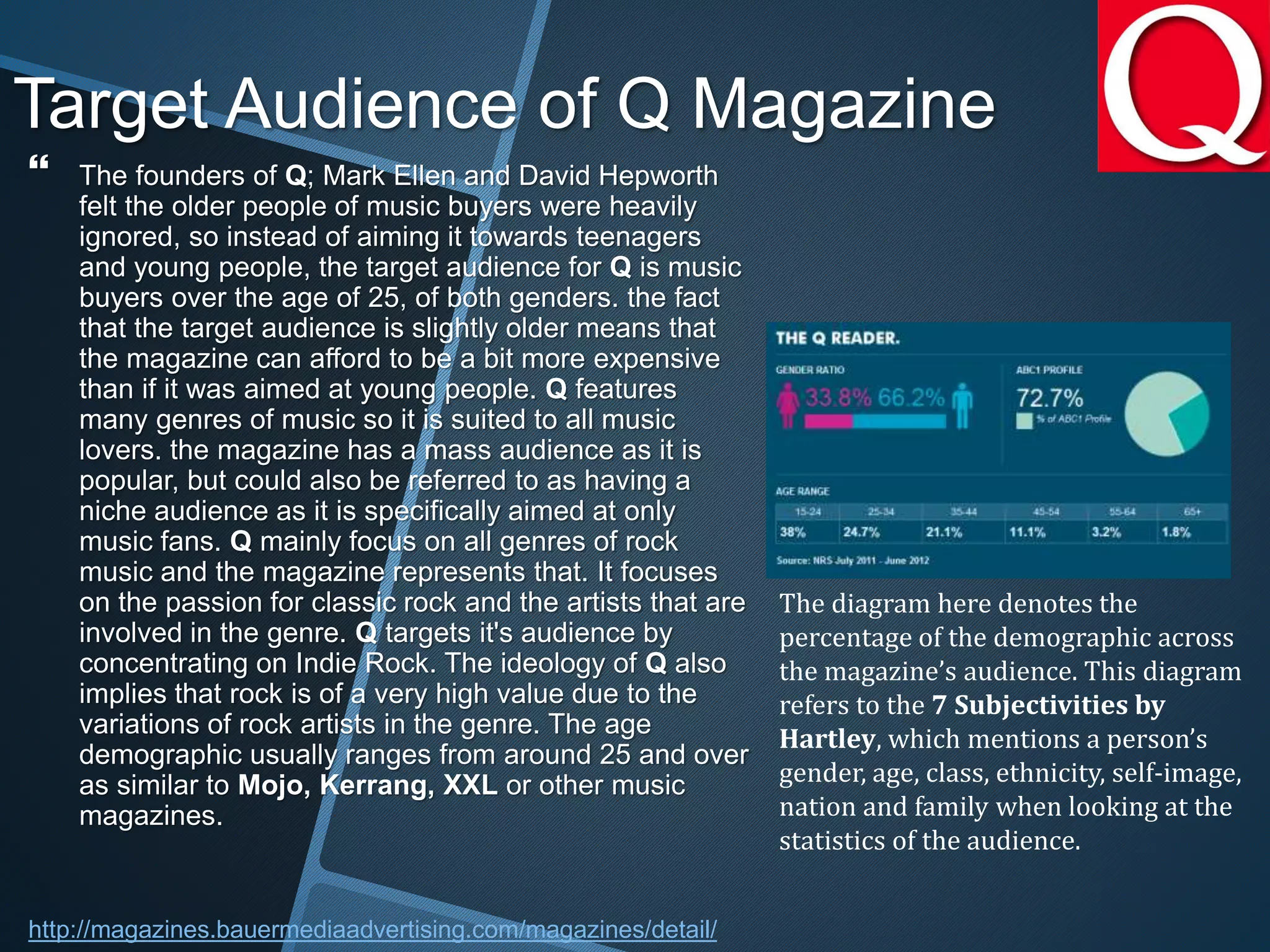 Target Audience of Q Magazine
 The founders of Q; Mark Ellen and David Hepworth
felt the older people of music buyers were heavily
ignored, so instead of aiming it towards teenagers
and young people, the target audience for Q is music
buyers over the age of 25, of both genders. the fact
that the target audience is slightly older means that
the magazine can afford to be a bit more expensive
than if it was aimed at young people. Q features
many genres of music so it is suited to all music
lovers. the magazine has a mass audience as it is
popular, but could also be referred to as having a
niche audience as it is specifically aimed at only
music fans. Q mainly focus on all genres of rock
music and the magazine represents that. It focuses
on the passion for classic rock and the artists that are
involved in the genre. Q targets it's audience by
concentrating on Indie Rock. The ideology of Q also
implies that rock is of a very high value due to the
variations of rock artists in the genre. The age
demographic usually ranges from around 25 and over
as similar to Mojo, Kerrang, XXL or other music
magazines.
The diagram here denotes the
percentage of the demographic across
the magazine’s audience. This diagram
refers to the 7 Subjectivities by
Hartley, which mentions a person’s
gender, age, class, ethnicity, self-image,
nation and family when looking at the
statistics of the audience.
http://magazines.bauermediaadvertising.com/magazines/detail/
 