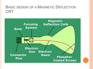 BASIC DESIGN OF A MAGNETIC DEFLECTION
CRT
 
