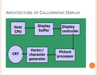 ARCHITECTURE OF CALLIGRAPHIC DISPLAY
 