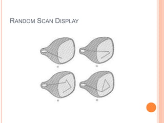 RANDOM SCAN DISPLAY
 
