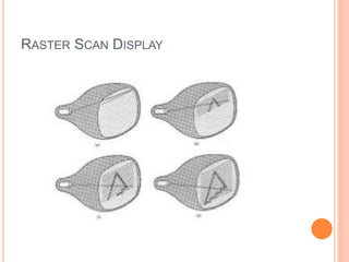 RASTER SCAN DISPLAY
 