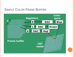 SIMPLE COLOR FRAME BUFFER
 