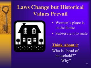 Laws Change but Historical Values PrevailWomen’s place is in the homeSubservient to maleThink About it:Who is “head of household?”	Why?10