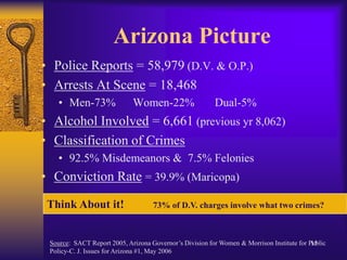 Arizona PicturePolice Reports= 58,979 (D.V. & O.P.)Arrests At Scene= 18,468Men-73%      Women-22%       Dual-5%Alcohol Involved= 6,661 (previous yr 8,062)Classification of Crimes92.5% Misdemeanors &  7.5% FeloniesConviction Rate	= 39.9% (Maricopa)Think About it!          73% of D.V. charges involve what two crimes?Source:  SACT Report 2005, Arizona Governor’s Division for Women & Morrison Institute for Public Policy-C. J. Issues for Arizona #1, May 200615