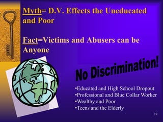 Myth= D.V. Effects the Uneducated and PoorFact=Victims and Abusers can be AnyoneNo Discrimination!Educated and High School Dropout