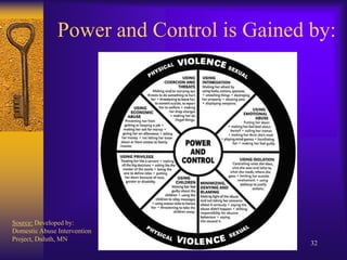 Emotional and Psychological Abuse Can Include:IntimidationYellingCriticizingDemeaning remarksUsing childrenIsolationThreatsHumiliationIgnoringEtc.29