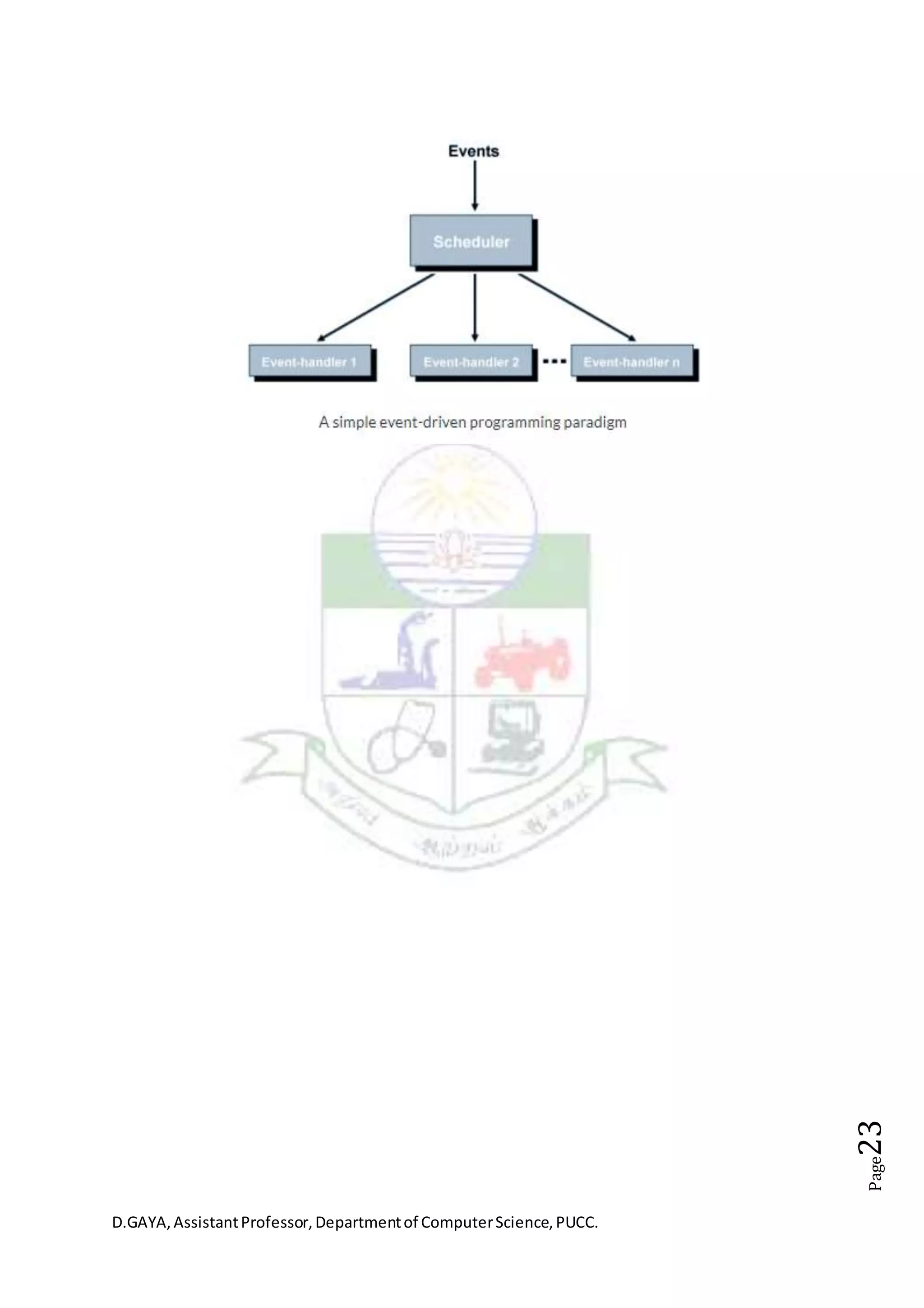 D.GAYA,AssistantProfessor,Departmentof ComputerScience,PUCC.
Page23
 