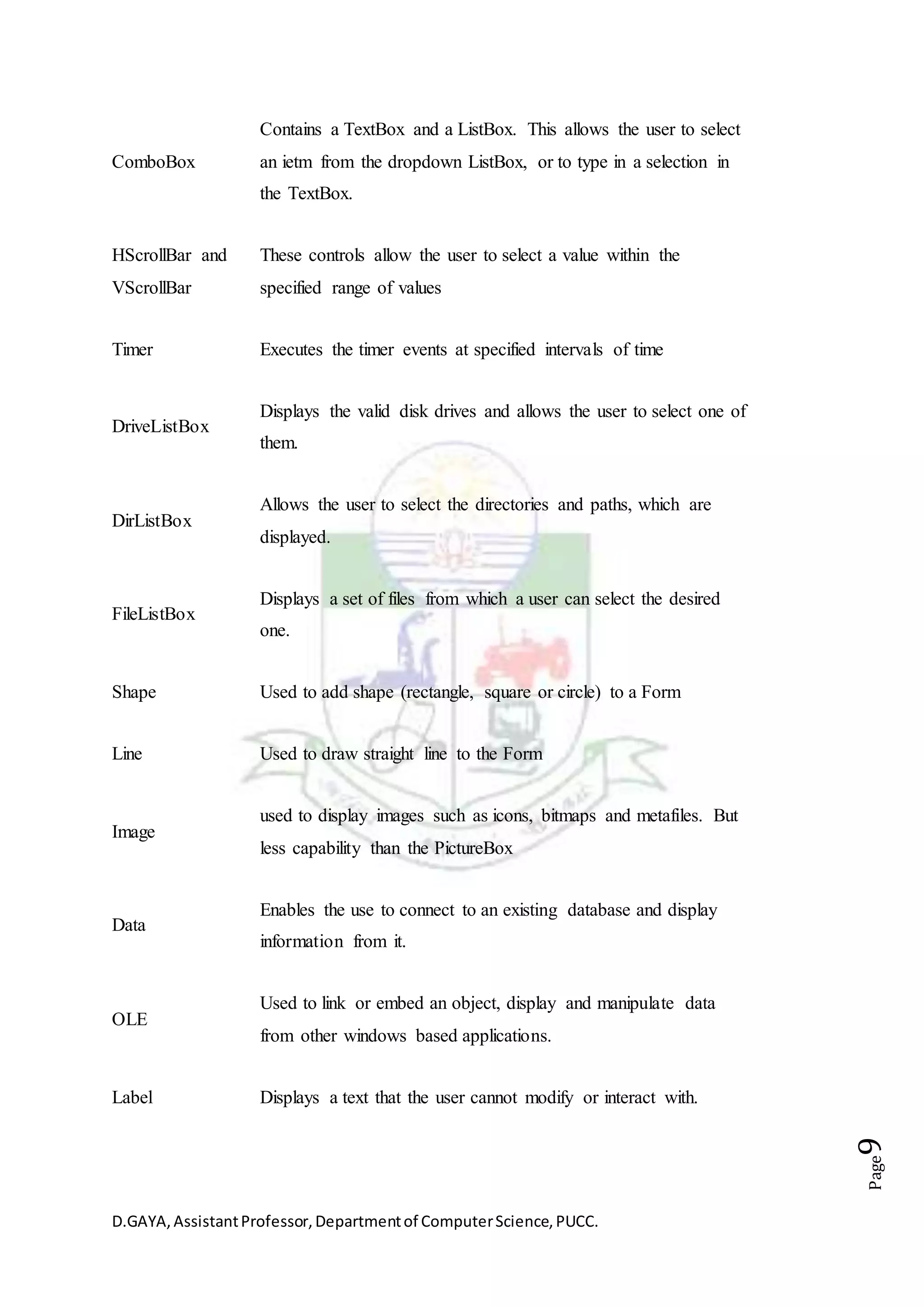 D.GAYA,AssistantProfessor,Departmentof ComputerScience,PUCC.
Page9
ComboBox
Contains a TextBox and a ListBox. This allows the user to select
an ietm from the dropdown ListBox, or to type in a selection in
the TextBox.
HScrollBar and
VScrollBar
These controls allow the user to select a value within the
specified range of values
Timer Executes the timer events at specified intervals of time
DriveListBox
Displays the valid disk drives and allows the user to select one of
them.
DirListBox
Allows the user to select the directories and paths, which are
displayed.
FileListBox
Displays a set of files from which a user can select the desired
one.
Shape Used to add shape (rectangle, square or circle) to a Form
Line Used to draw straight line to the Form
Image
used to display images such as icons, bitmaps and metafiles. But
less capability than the PictureBox
Data
Enables the use to connect to an existing database and display
information from it.
OLE
Used to link or embed an object, display and manipulate data
from other windows based applications.
Label Displays a text that the user cannot modify or interact with.
 