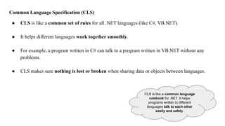 Common Language Specification (CLS)
● CLS is like a common set of rules for all .NET languages (like C#, VB.NET).
● It helps different languages work together smoothly.
● For example, a program written in C# can talk to a program written in VB.NET without any
problems.
● CLS makes sure nothing is lost or broken when sharing data or objects between languages.
CLS is like a common language
rulebook for .NET. It helps
programs written in different
languages talk to each other
easily and safely.
 