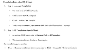 Compilation Process in .NET (2 Steps)
1. Step 1: Language Compilation
○ You write code in VB.NET, C#, etc.
○ VB.NET uses the VBC compiler
○ C#.NET uses the CSC compiler
○ These compilers convert your code to MSIL (Microsoft Intermediate Language)
2. Step 2: JIT Compilation (Just-In-Time)
○ At runtime, MSIL is converted to Machine Code by JIT compiler.
○ This machine code runs directly on the computer.
The compiled output is saved as:
● .DLL → Dynamic Link Library (for reusable code) or .EXE → Executable File (for applications)
 