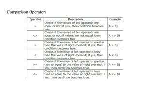 Comparison Operators
 