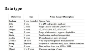 Data type
 