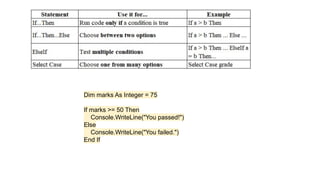 Dim marks As Integer = 75
If marks >= 50 Then
Console.WriteLine("You passed!")
Else
Console.WriteLine("You failed.")
End If
 