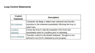 Loop Control Statements
 
