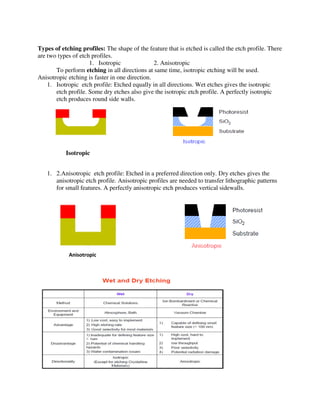 Types of etching profiles: The shape of the feature that is etched is called the etch profile. There
are two types of etch profiles.
1. Isotropic 2. Anisotropic
To perform etching in all directions at same time, isotropic etching will be used.
Anisotropic etching is faster in one direction.
1. Isotropic etch profile: Etched equally in all directions. Wet etches gives the isotropic
etch profile. Some dry etches also give the isotropic etch profile. A perfectly isotropic
etch produces round side walls.
Isotropic
1. 2.Anisotropic etch profile: Etched in a preferred direction only. Dry etches gives the
anisotropic etch profile. Anisotropic profiles are needed to transfer lithographic patterns
for small features. A perfectly anisotropic etch produces vertical sidewalls.
Anisotropic
 
