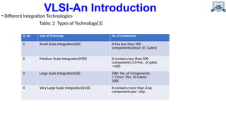 unit 1 VLSI technoloy dr abdul kalam technical university.pptx