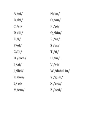 A /ei/     N/en/
B /bi/     O /ou/
C /si/     P /pi/
D /di/     Q /kiu/
E /i/      R /ar/
F/ef/      S /es/
G/lli/     T /ti/
H /eich/   U /iu/
I /ai/     V /vi/
J /llei/   W /dabel iu/
K /kei/    Y /guai/
L/ el/     X /eks/
M/em/      Z /sed/
 