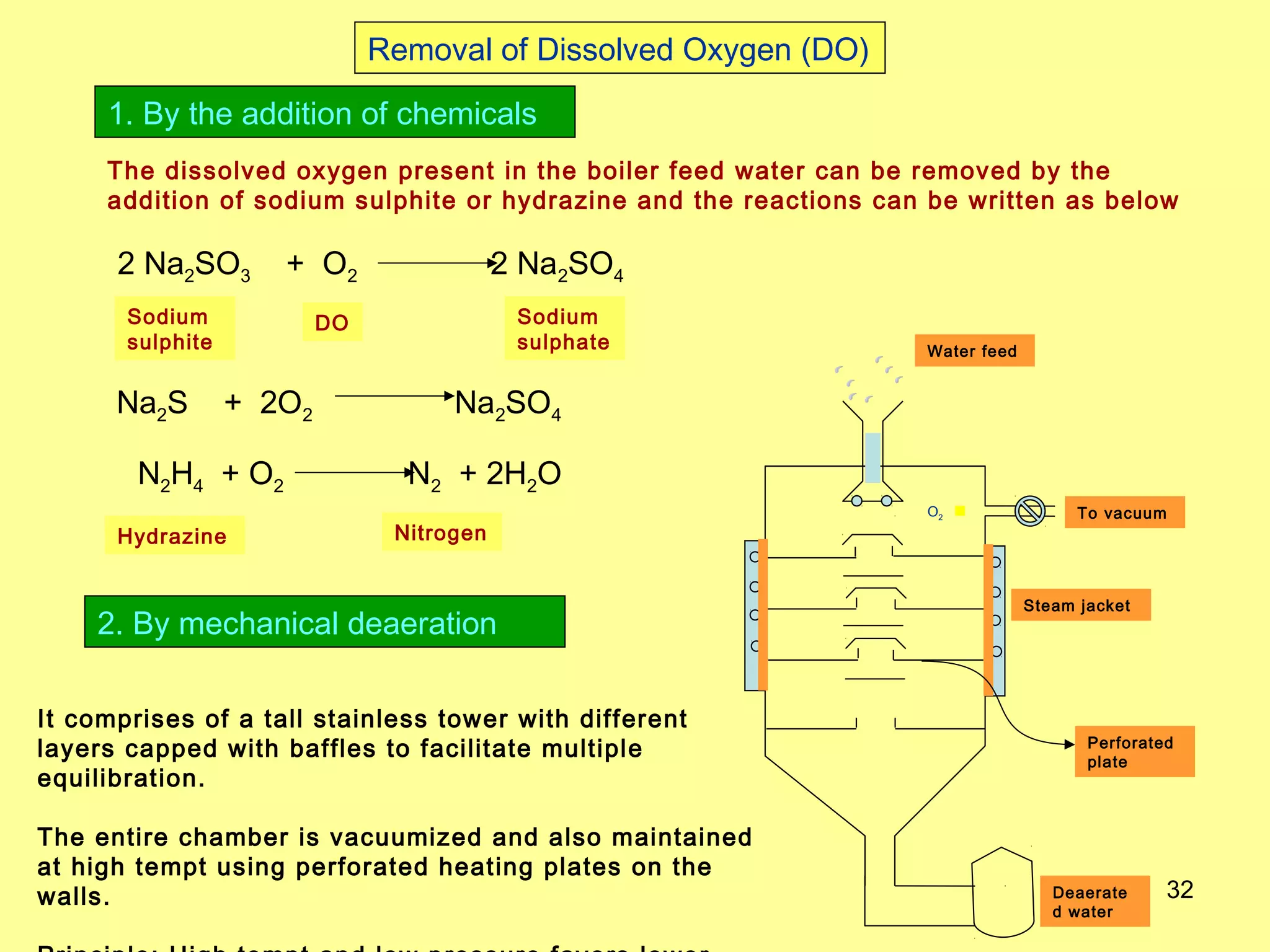 Unit 1 water_technology | PPT