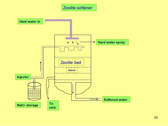 Unit 1 Water Technology