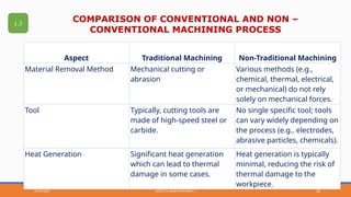 UNIT 1 Week 1 Non Traditional Machining Processes | PPTX