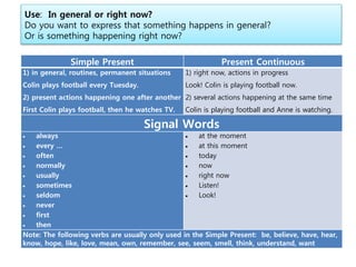 Use: In general or right now?
Do you want to express that something happens in general?
Or is something happening right now?
Simple Present Present Continuous
1) in general, routines, permanent situations
Colin plays football every Tuesday.
2) present actions happening one after another
First Colin plays football, then he watches TV.
1) right now, actions in progress
Look! Colin is playing football now.
2) several actions happening at the same time
Colin is playing football and Anne is watching.
Signal Words
 always
 every …
 often
 normally
 usually
 sometimes
 seldom
 never
 first
 then
 at the moment
 at this moment
 today
 now
 right now
 Listen!
 Look!
Note: The following verbs are usually only used in the Simple Present: be, believe, have, hear,
know, hope, like, love, mean, own, remember, see, seem, smell, think, understand, want
 