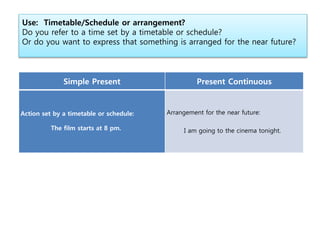 Use: Timetable/Schedule or arrangement?
Do you refer to a time set by a timetable or schedule?
Or do you want to express that something is arranged for the near future?
Simple Present Present Continuous
Action set by a timetable or schedule:
The film starts at 8 pm.
Arrangement for the near future:
I am going to the cinema tonight.
 