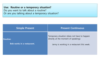 Use: Routine or a temporary situation?
Do you want to talk about a routine?
Or are you talking about a temporary situation?
Simple Present Present Continuous
Routine:
Bob works in a restaurant.
Temporary situation (does not have to happen
directly at the moment of speaking):
Jenny is working in a restaurant this week.
 