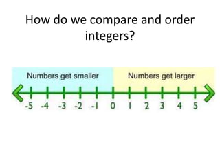 How do we compare and order integers? 