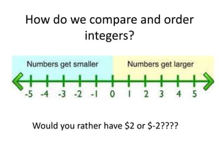 How do we compare and order integers? Would you rather have $2 or $-2????