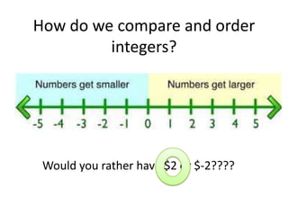 How do we compare and order integers? Would you rather have $2 or $-2????
