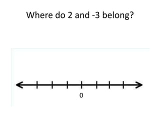 Where do 2 and -3 belong? 0